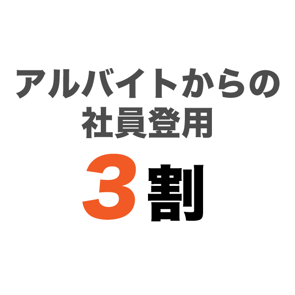 アルバイトからの社員登用 3割