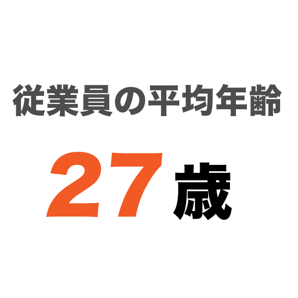 従業員の平均年齢 27歳