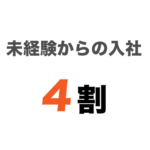 未経験からの入社 4割