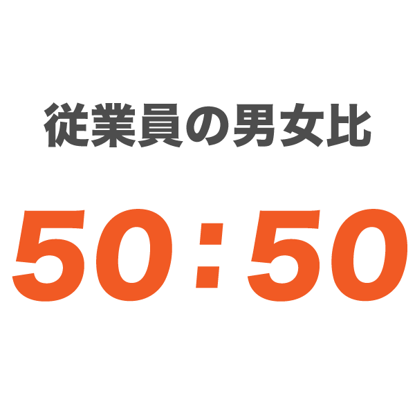 従業員の男女比 50:50