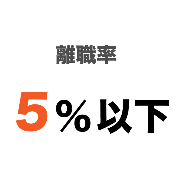 離職率 5%以下