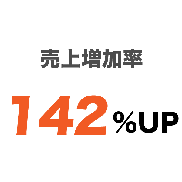 売上増加率142%
